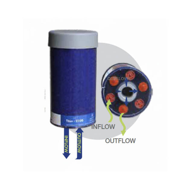 Modelo de Válvula de Retención